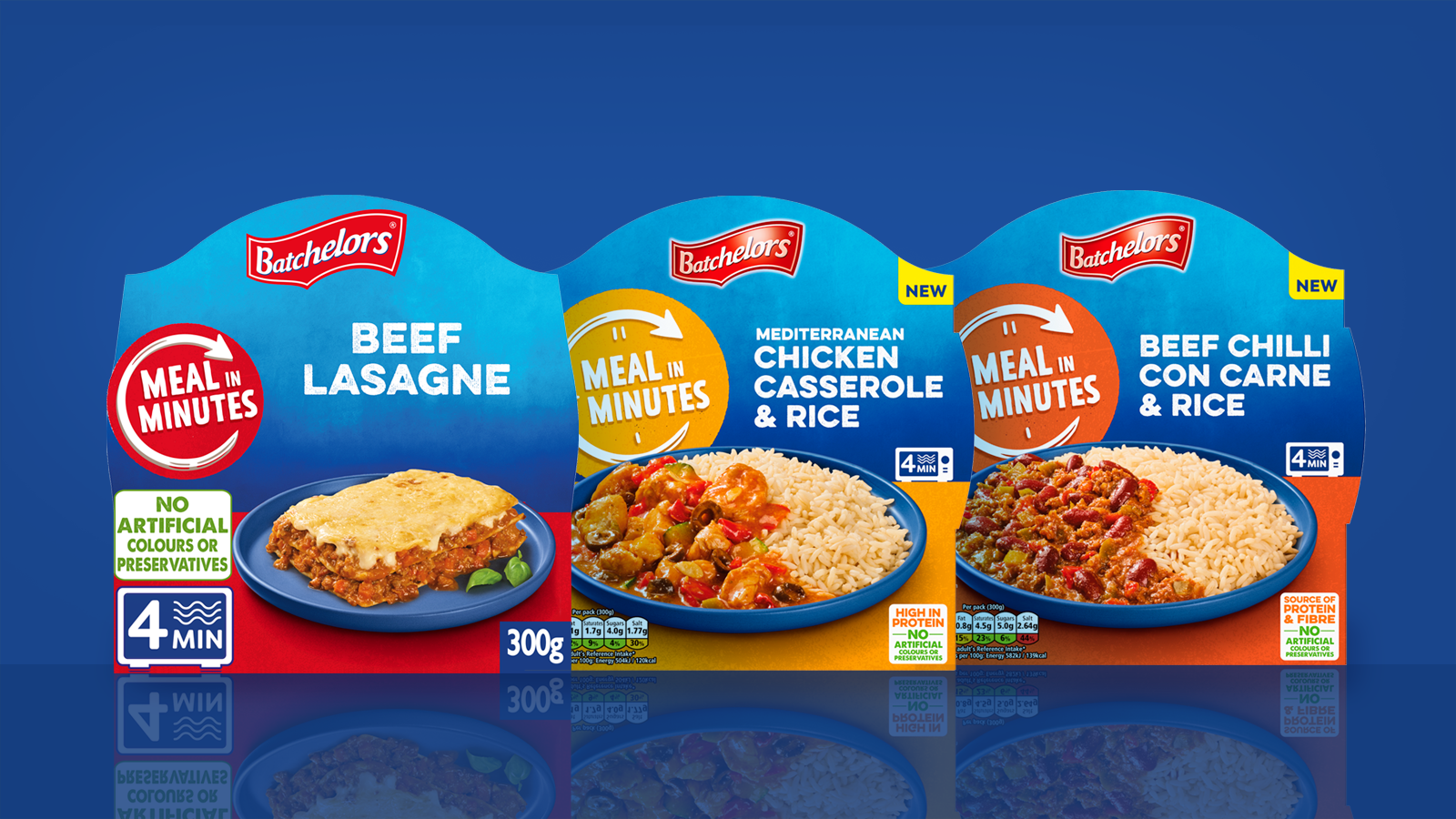 Meals in Minutes range